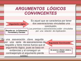ARGUMENTOS LÓGICOS
CONVINCENTES
Es una aseveración clave seguida
por una serie de aseveraciones de
respaldo y tiene menos fuerza que el
argumento lógico, pues se basa en
evidencias y al conseguir un
contraejemplo el argumento pierde
solidez.
Argumento Lógico
Es aquel que se caracteriza por tener
dos aseveraciones vinculadas una
conclusión.
Las premisas o aseveraciones,están vinculadas
por una relación de implicación.
Argumento Convincente
Basados en: la Coherencia,
Formalidad y Claridad
Se acerca o tienen visión a
La verdad.
 
