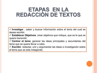 ETAPAS EN LA
REDACCIÓN DE TEXTOS
 Investigar : saber y buscar información sobre el tema del cual se
desea escribir.
 Establecer Objetivos: crear objetivos que indique, que es lo que se
quiere transmitir.
 Centrar el tema: generar las ideas principales y secundarias del
tema que se quiere llevar a cabo.
 Escribir: redactar, unir y argumentar las ideas e investigación sobre
el tema que se esta indagando.
 