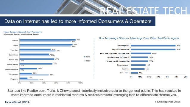 Corporate real estate thesis