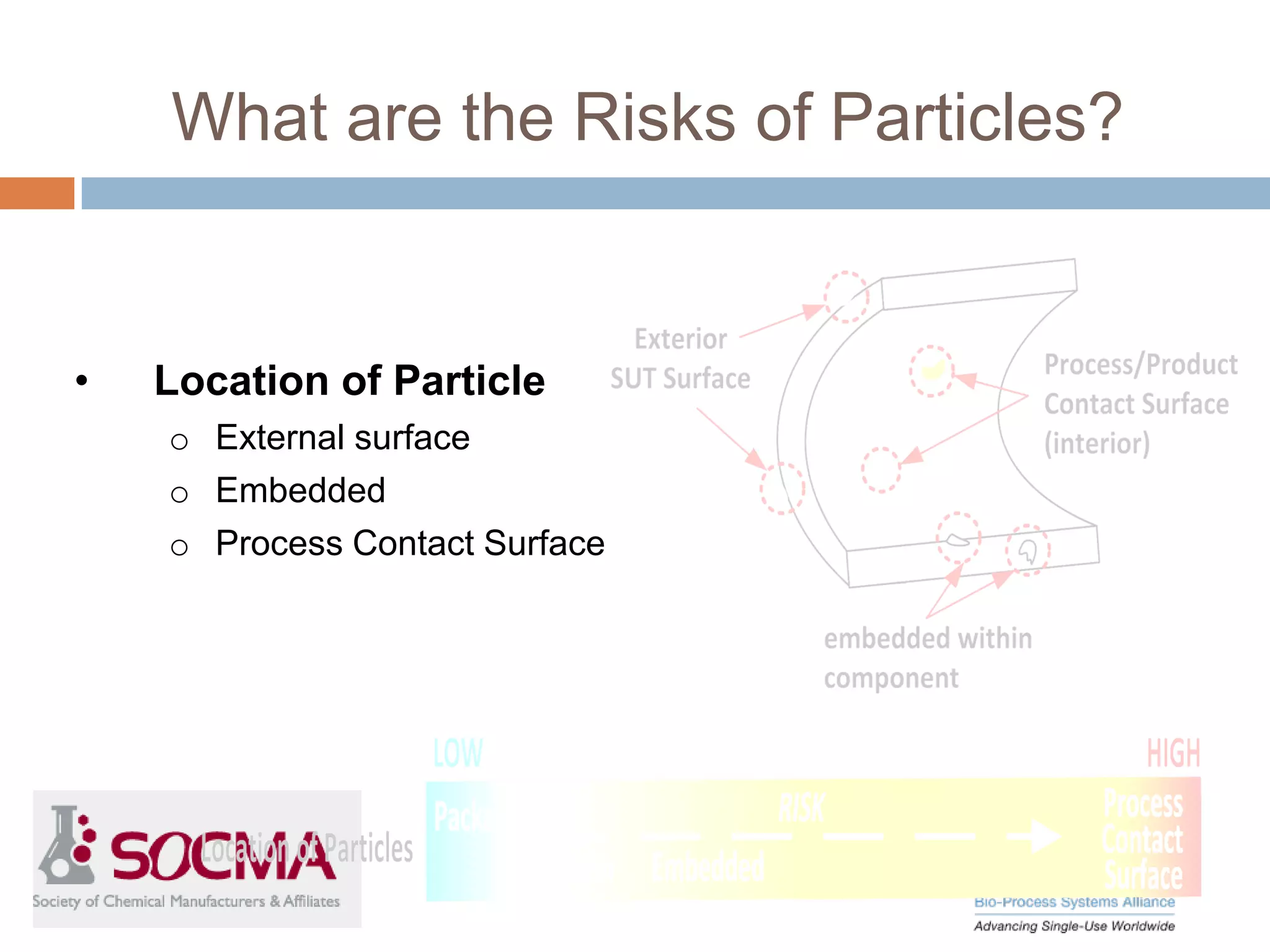 • Location of Particle
o External surface
o Embedded
o Process Contact Surface
What are the Risks of Particles?
 