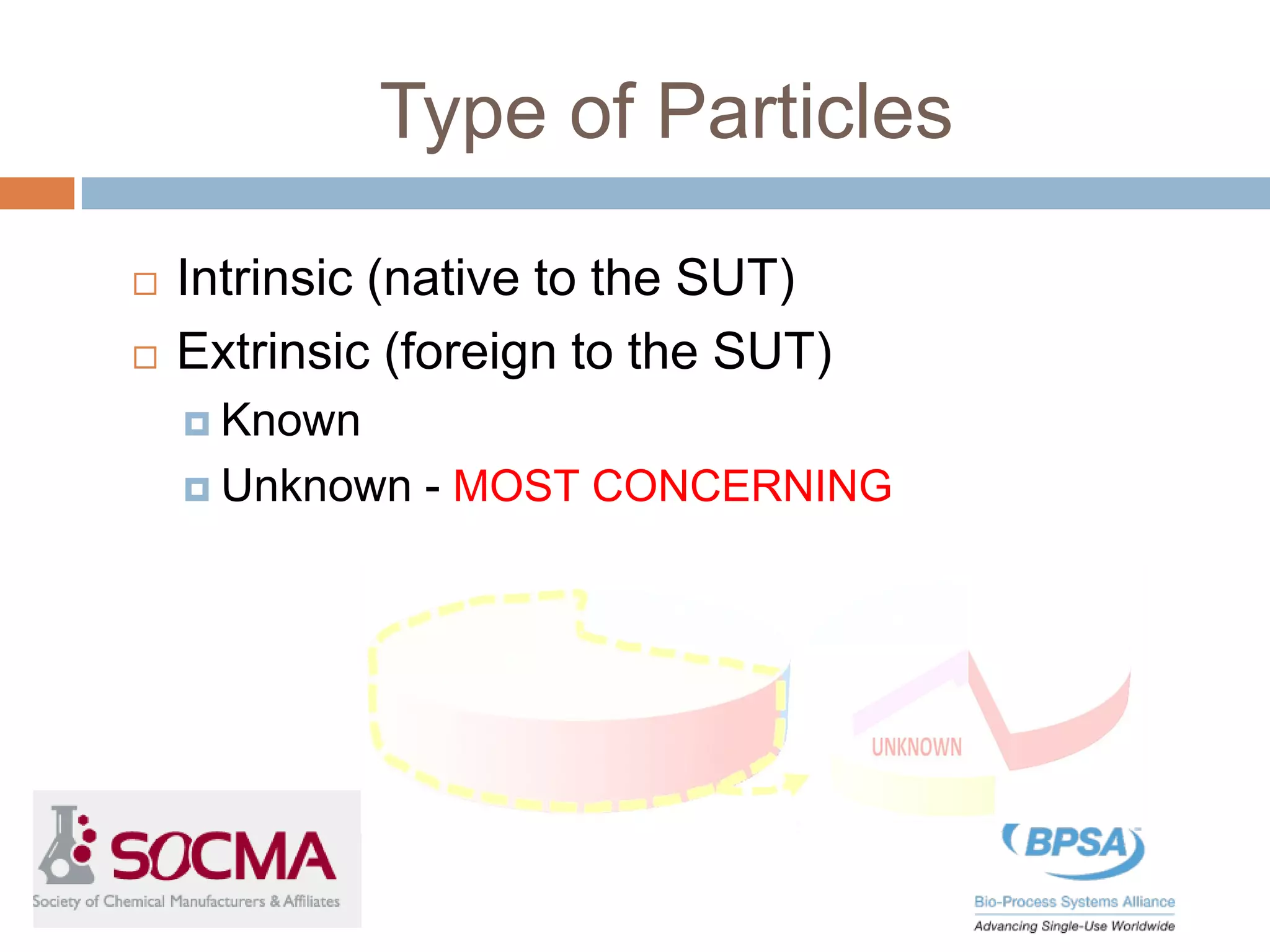 Type of Particles
 Intrinsic (native to the SUT)
 Extrinsic (foreign to the SUT)
 Known
 Unknown - MOST CONCERNING
 