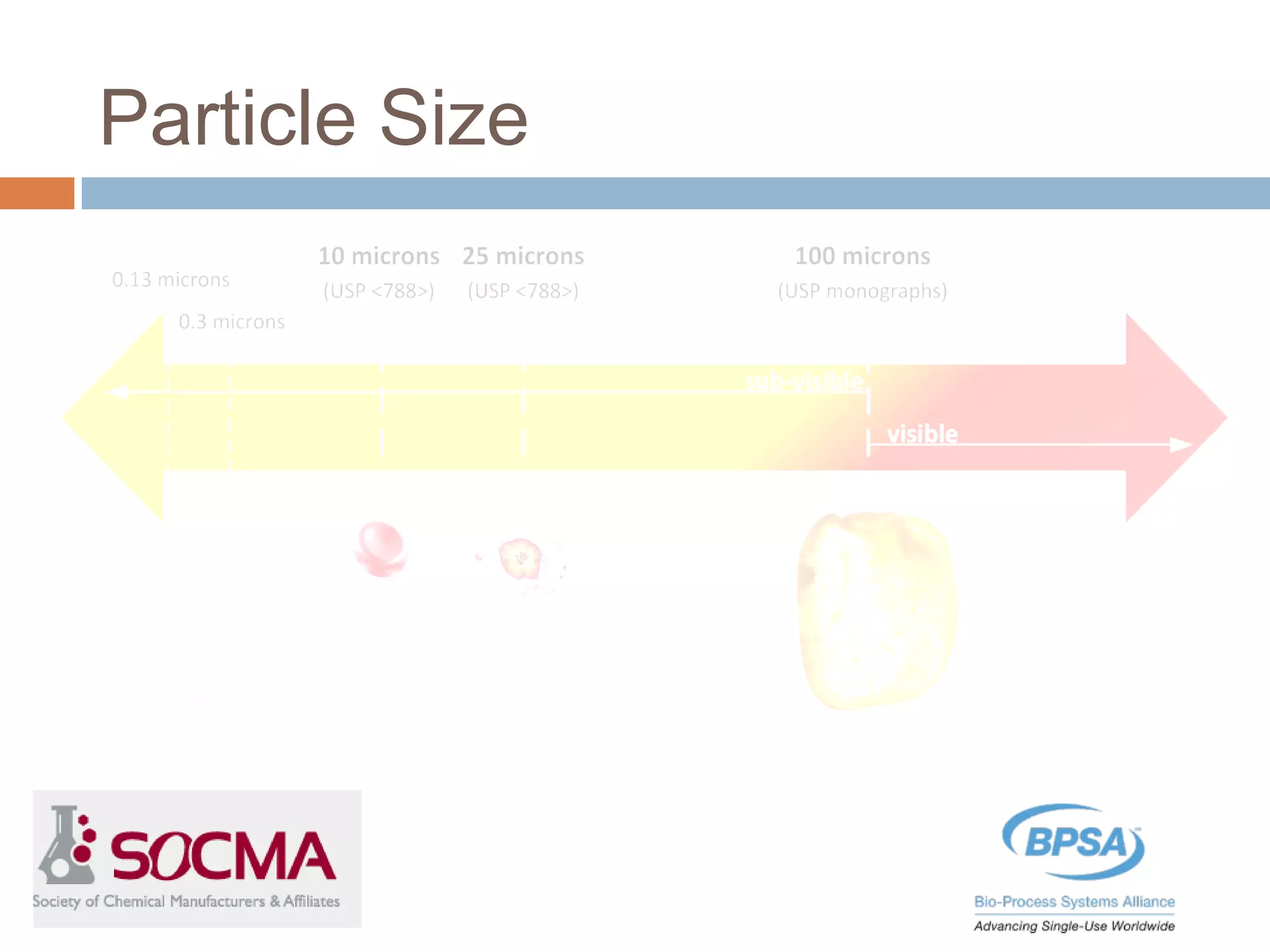 Particle Size
 