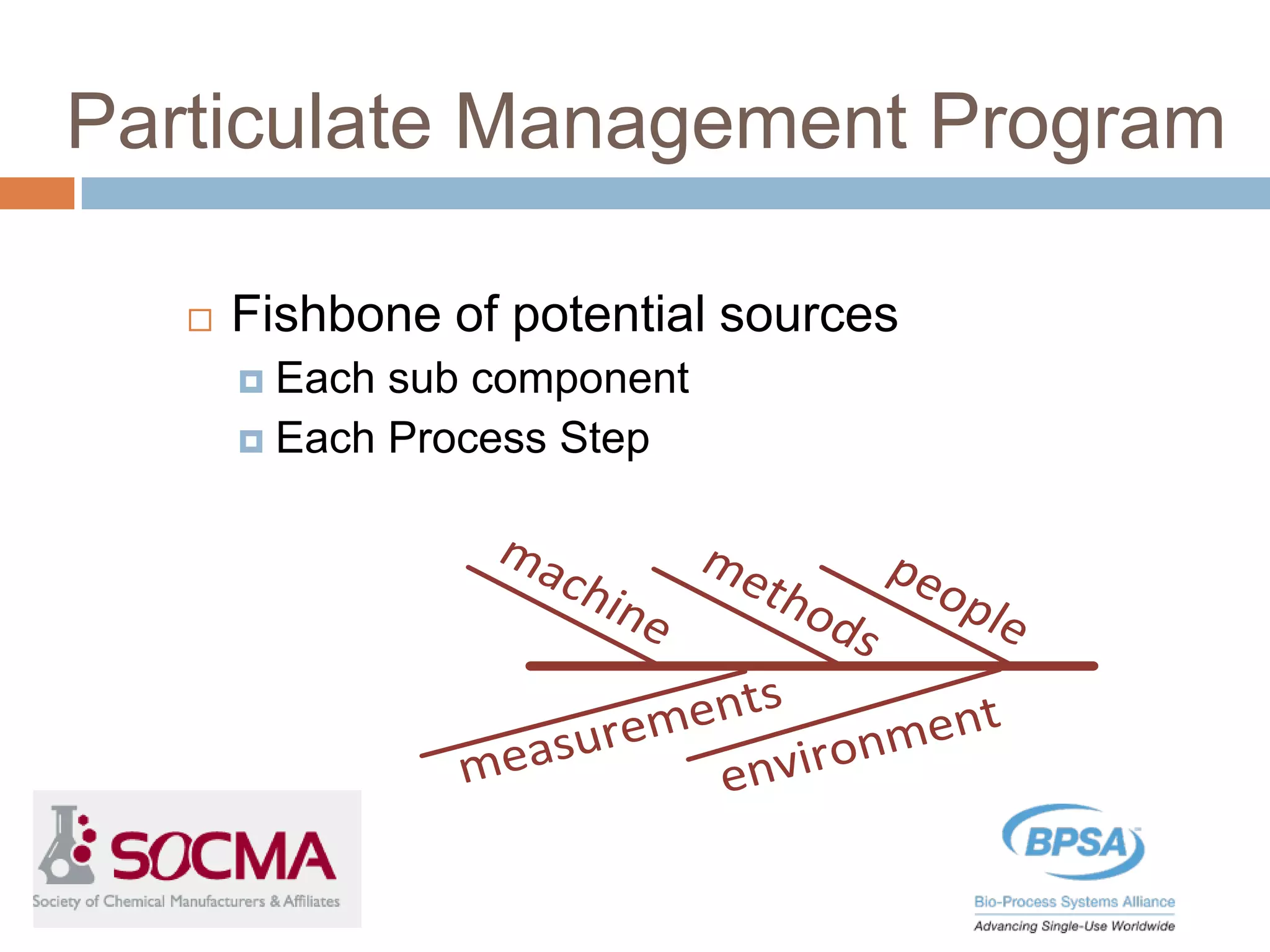 Particulate Management Program
 Fishbone of potential sources
 Each sub component
 Each Process Step
people
methods
machine
environment
measurements
 