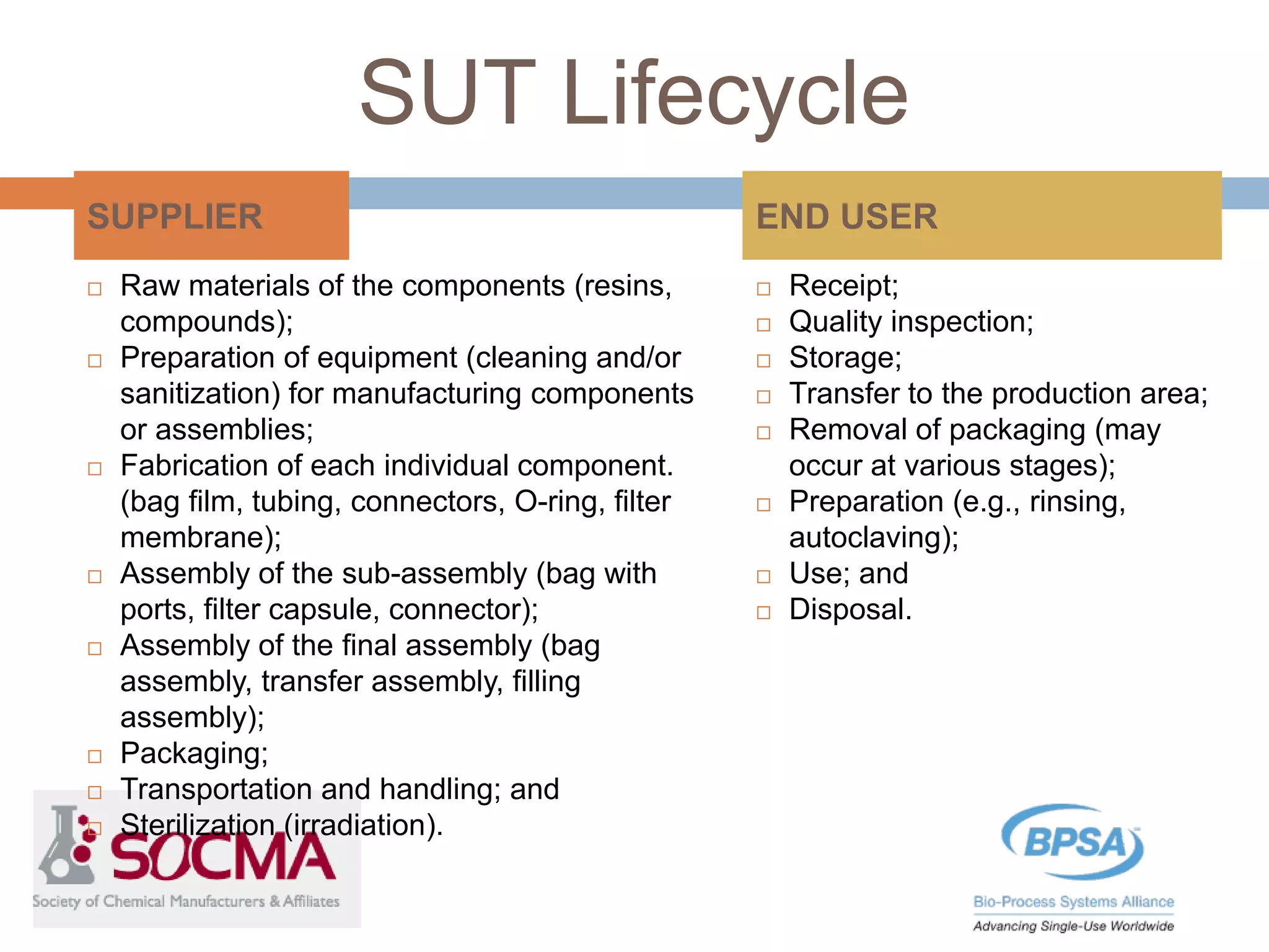 SUPPLIER
 Raw materials of the components (resins,
compounds);
 Preparation of equipment (cleaning and/or
sanitization) for manufacturing components
or assemblies;
 Fabrication of each individual component.
(bag film, tubing, connectors, O-ring, filter
membrane);
 Assembly of the sub-assembly (bag with
ports, filter capsule, connector);
 Assembly of the final assembly (bag
assembly, transfer assembly, filling
assembly);
 Packaging;
 Transportation and handling; and
 Sterilization (irradiation).
END USER
 Receipt;
 Quality inspection;
 Storage;
 Transfer to the production area;
 Removal of packaging (may
occur at various stages);
 Preparation (e.g., rinsing,
autoclaving);
 Use; and
 Disposal.
SUT Lifecycle
 