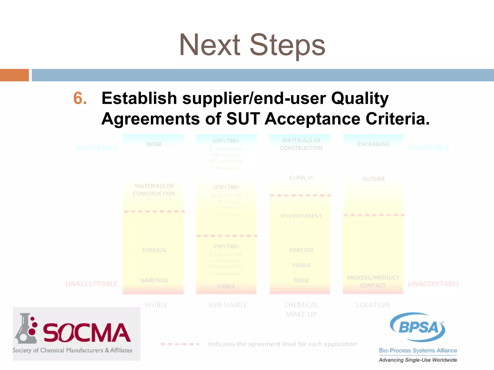 Next Steps
6. Establish supplier/end-user Quality
Agreements of SUT Acceptance Criteria.
 