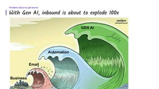 With Gen AI, inbound is about to explode 100x
Problem about to get worse
GEN AI
Automation
Email
Business
 