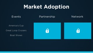 Partnership NetworkEvents
America’sCup
GreatLoopCruisers
BoatShows
MarketAdoption
 