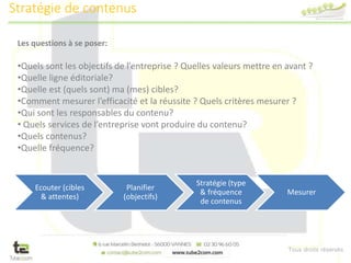 Tous droits réservés
Les questions à se poser:
•Quels sont les objectifs de l’entreprise ? Quelles valeurs mettre en avant ?
•Quelle ligne éditoriale?
•Quelle est (quels sont) ma (mes) cibles?
•Comment mesurer l’efficacité et la réussite ? Quels critères mesurer ?
•Qui sont les responsables du contenu?
• Quels services de l’entreprise vont produire du contenu?
•Quels contenus?
•Quelle fréquence?
Stratégie de contenus
Ecouter (cibles
& attentes)
Planifier
(objectifs)
Stratégie (type
& fréquence
de contenus
Mesurer
 