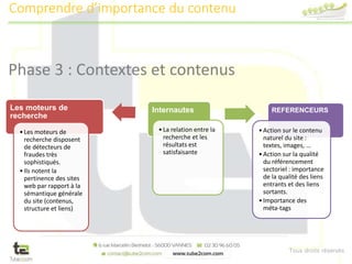 Tous droits réservés
Les moteurs de
recherche
•Les moteurs de
recherche disposent
de détecteurs de
fraudes très
sophistiqués.
•Ils notent la
pertinence des sites
web par rapport à la
sémantique générale
du site (contenus,
structure et liens)
Internautes
•La relation entre la
recherche et les
résultats est
satisfaisante
REFERENCEURS
•Action sur le contenu
naturel du site :
textes, images, …
•Action sur la qualité
du référencement
sectoriel : importance
de la qualité des liens
entrants et des liens
sortants.
•Importance des
méta-tags
Phase 3 : Contextes et contenus
Comprendre d’importance du contenu
 