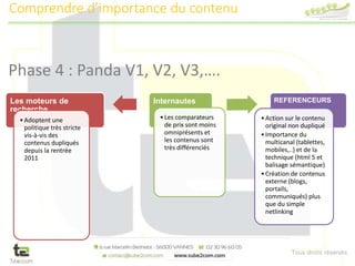 Tous droits réservés
Les moteurs de
recherche
•Adoptent une
politique très stricte
vis-à-vis des
contenus dupliqués
depuis la rentrée
2011
Internautes
•Les comparateurs
de prix sont moins
omniprésents et
les contenus sont
très différenciés
REFERENCEURS
•Action sur le contenu
original non dupliqué
•Importance du
multicanal (tablettes,
mobiles,..) et de la
technique (html 5 et
balisage sémantique)
•Création de contenus
externe (blogs,
portails,
communiqués) plus
que du simple
netlinking
Phase 4 : Panda V1, V2, V3,….
Comprendre d’importance du contenu
 