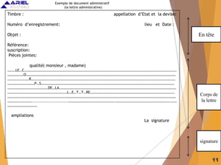 11
Timbre : appellation d’Etat et la devise:
Numéro d’enregistrement: lieu et Date :
Objet :
Référence:
suscription:
Pièces jointes:
qualité( monsieur , madame)
………LE…C……………………………………………………………………………………………………………………………………………………
………………O…………………………………………………………………………………………………………………………………………………
……………………R……………………………………………………………………………………………………………………………………………
…………………………P…S…………………………………………………………………………………………………………………………………
………………………………………DE…LA…………………………………………………………………………………………………………………
…………………………………………………………L…E…T…T…RE…………………………………………………………………………………
……………………………………………………………………………………………………………………………………………………………………
………………………...........................…………………………………………….…………………………………………………….……
……………………………
ampliations
La signature
Exemple de document administratif
(la lettre administrative)
En tête
Corps de
la lettre
signature
 
