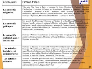31
destinataires Formule d’appel
Les autorités
religieuses
Très saint Père (pour le Pape) , Monsieur le Nonce Monsieur le Cardinal, Monsieur
l’Archevêque , Monsieur l’Evêque ou Monseigneur Monsieur le Chanoine , Monsieur
l’Archiprêtre , Monsieur le Curé , Monsieur l’Abbé, Monsieur le Président (d’un
consistoire) , Monsieur le Pasteur (Pasteur) Monsieur le Grand Imam , Monsieur l’Imam,
Monsieur l’Ayatollah , Monsieur le Grand Rabbin , Monsieur le Rabbin ,
Les autorités
politiques
Sire (pour le Roi, l’Empereur) Monsieur le Président de la République , Monsieur le
Ministre (pour les ministres), Madame le Ministre (et Secrétaire d’Etat) , Monsieur le Garde
des Sceaux (pour le ministre de la justice) , Monsieur le Président (pour les présidents, vice–
présidents) , Madame la Présidente (de l’Assemblée Nationale, du Conseil Economique et
Social et de la Cour Suprême).
Les autorités
diplomatiques et
consulaires
Monsieur l’Ambassadeur, Monsieur le Ministre (pour les envoyés extraordinaires et les
ministres plénipotentiaires) , Monsieur le Chargé d’affaires, Monsieur le Consul Général
Monsieur le conseiller
Les autorités
judiciaires et
administratives
Monsieur le Président ou Monsieur le Premier Président (président d’une juridiction),
Monsieur l’Avocat Général , Monsieur le Procureur , Monsieur le Substitut , Monsieur le
Juge , Monsieur le Commissaire Général , Monsieur le Gouverneur , Monsieur le Préfet
Monsieur le Sous-préfet , Monsieur le Chef de canton, Monsieur le Chef de village
Monsieur le Directeur Général , Monsieur le Directeur, etc
Les autorités
militaires
Monsieur le Maréchal (pour les maréchaux) , Mon Général (généraux) , Mon Colonel
(colonel et lieutenant-colonel) , Mon Commandant , Monsieur (pour les officiers
subalternes) , Amiral (pour les officiers généraux de la marine) , Commandant (pour les
capitaines de vaisseaux, frégate et corvette)
 