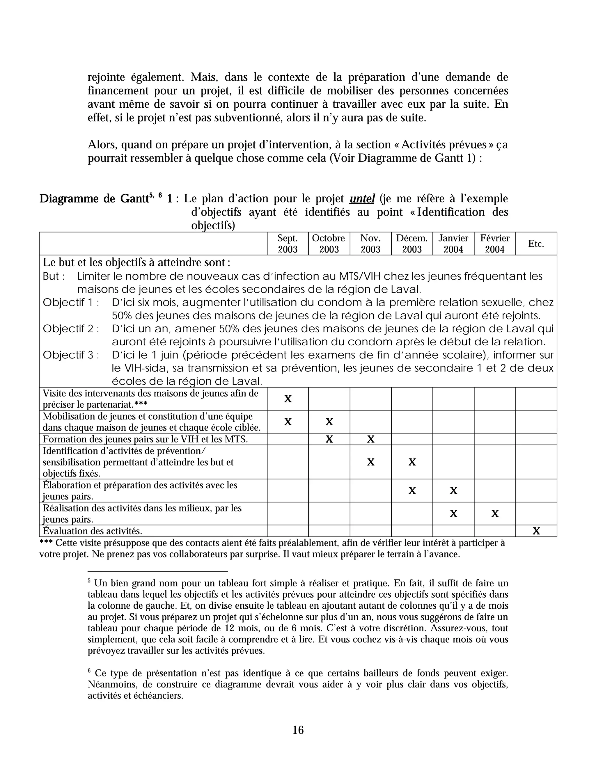 rejointe également. Mais, dans le contexte de la préparation d’une demande de
            financement pour un projet, il est difficile de mobiliser des personnes concernées
            avant même de savoir si on pourra continuer à travailler avec eux par la suite. En
            effet, si le projet n’est pas subventionné, alors il n’y aura pas de suite.

            Alors, quand on prépare un projet d’intervention, à la section « Activités prévues » ça
            pourrait ressembler à quelque chose comme cela (Voir Diagramme de Gantt 1) :


Diagramme de Gantt5,          6
                                  1 : Le plan d’action pour le projet untel (je me réfère à l’exemple
                                       d’objectifs ayant été identifiés au point « Identification des
                                       objectifs)
                                                             Sept.    Octobre     Nov.     Décem.     Janvier    Février
                                                                                                                           Etc.
                                                             2003      2003       2003      2003       2004       2004
Le but et les objectifs à atteindre sont :
But :Limiter le nombre de nouveaux cas d’infection au MTS/VIH chez les jeunes fréquentant les
     maisons de jeunes et les écoles secondaires de la région de Laval.
Objectif 1 : D’ici six mois, augmenter l’utilisation du condom à la première relation sexuelle, chez
             50% des jeunes des maisons de jeunes de la région de Laval qui auront été rejoints.
Objectif 2 : D’ici un an, amener 50% des jeunes des maisons de jeunes de la région de Laval qui
             auront été rejoints à poursuivre l’utilisation du condom après le début de la relation.
Objectif 3 : D’ici le 1 juin (période précédent les examens de fin d’année scolaire), informer sur
             le VIH-sida, sa transmission et sa prévention, les jeunes de secondaire 1 et 2 de deux
             écoles de la région de Laval.
 Visite des intervenants des maisons de jeunes afin de
                                                              X
 préciser le partenariat.***
                         ***
 Mobilisation de jeunes et constitution d’une équipe
                                                              X         X
 dans chaque maison de jeunes et chaque école ciblée.
 Formation des jeunes pairs sur le VIH et les MTS.                      X         X
 Identification d’activités de prévention/
 sensibilisation permettant d’atteindre les but et                                X           X
 objectifs fixés.
 Élaboration et préparation des activités avec les
                                                                                              X          X
 jeunes pairs.
 Réalisation des activités dans les milieux, par les
                                                                                                         X          X
 jeunes pairs.
 Évaluation des activités.                                                                                                  X
*** Cette visite présuppose que des contacts aient été faits préalablement, afin de vérifier leur intérêt à participer à
votre projet. Ne prenez pas vos collaborateurs par surprise. Il vaut mieux préparer le terrain à l’avance.

            5
              Un bien grand nom pour un tableau fort simple à réaliser et pratique. En fait, il suffit de faire un
            tableau dans lequel les objectifs et les activités prévues pour atteindre ces objectifs sont spécifiés dans
            la colonne de gauche. Et, on divise ensuite le tableau en ajoutant autant de colonnes qu’il y a de mois
            au projet. Si vous préparez un projet qui s’échelonne sur plus d’un an, nous vous suggérons de faire un
            tableau pour chaque période de 12 mois, ou de 6 mois. C’est à votre discrétion. Assurez-vous, tout
            simplement, que cela soit facile à comprendre et à lire. Et vous cochez vis-à-vis chaque mois où vous
            prévoyez travailler sur les activités prévues.
            6
              Ce type de présentation n’est pas identique à ce que certains bailleurs de fonds peuvent exiger.
            Néanmoins, de construire ce diagramme devrait vous aider à y voir plus clair dans vos objectifs,
            activités et échéanciers.


                                                                 16
 