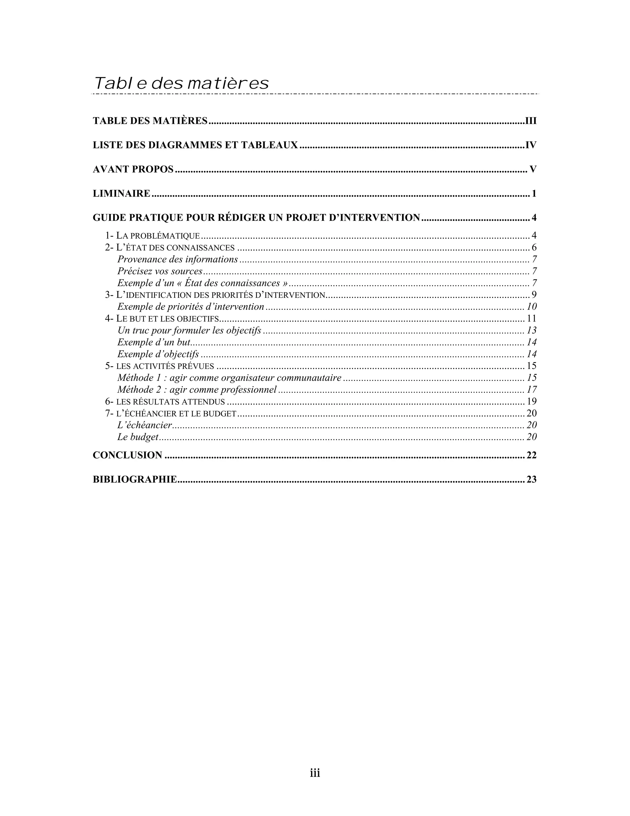 Table des matières

TABLE DES MATIÈRES..........................................................................................................................III

LISTE DES DIAGRAMMES ET TABLEAUX .......................................................................................IV

AVANT PROPOS ........................................................................................................................................ V

LIMINAIRE .................................................................................................................................................. 1

GUIDE PRATIQUE POUR RÉDIGER UN PROJET D’INTERVENTION.......................................... 4
    1- LA PROBLÉMATIQUE ............................................................................................................................... 4
    2- L’ÉTAT DES CONNAISSANCES ................................................................................................................. 6
       Provenance des informations ................................................................................................................ 7
       Précisez vos sources.............................................................................................................................. 7
       Exemple d’un « État des connaissances » ............................................................................................. 7
    3- L’IDENTIFICATION DES PRIORITÉS D’INTERVENTION............................................................................... 9
       Exemple de priorités d’intervention .................................................................................................... 10
    4- LE BUT ET LES OBJECTIFS...................................................................................................................... 11
       Un truc pour formuler les objectifs ..................................................................................................... 13
       Exemple d’un but................................................................................................................................. 14
       Exemple d’objectifs ............................................................................................................................. 14
    5- LES ACTIVITÉS PRÉVUES ....................................................................................................................... 15
       Méthode 1 : agir comme organisateur communautaire ...................................................................... 15
       Méthode 2 : agir comme professionnel ............................................................................................... 17
    6- LES RÉSULTATS ATTENDUS ................................................................................................................... 19
    7- L’ÉCHÉANCIER ET LE BUDGET ............................................................................................................... 20
       L’échéancier........................................................................................................................................ 20
       Le budget............................................................................................................................................. 20
CONCLUSION ........................................................................................................................................... 22

BIBLIOGRAPHIE...................................................................................................................................... 23




                                                                             iii
 