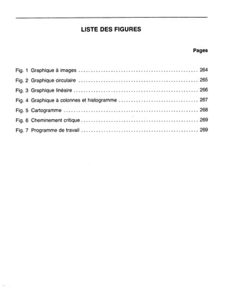 LISTE DES FIGURES
Pages
Fig. 1 Graphique à images 264
Fig. 2 Graphique circulaire 265
Fîg. 3 Graphique linéaire 266
Fig. 4 Graphique à colonnes et histogramme 267
Fig. 5 Cartogramme 268
Fig. 6 Cheminement critique 269
Fig. 7 Programme de travail 269
 