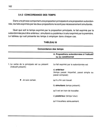 162
3.4.2 CONCORDANCE DES TEMPS
Dans une phrase comportant une proposition principale et une proposition subordon-
née, les faits exprimés par les deux propositions ne sont pas nécessairement simultanés.
Quel que soit le temps exprimé par la proposition principale, le fait exprimé par la
subordonnée peut être antérieur, simultané ou postérieur à celui exprimé par la première.
Le tableau qui suit présente les temps à employer dans chaque cas.
TABLEAU III
Concordance des temps
A. Propositions subordonnées à l'indicatif
ou au conditionnel
1. Le verbe de la principale est au présent
(indicatif présent):
~ Je suis certain
Le fait exprimé par la subordonnée est
a) antérieur
(temps passé: imparfait, passé simple ou
passé composé):
qu'il a fini son travail.
b) simultané (temps présent):
qu'il est en train de travailler.
c) postérieur (temps futur):
qu'il travaillera sérieusement.
 