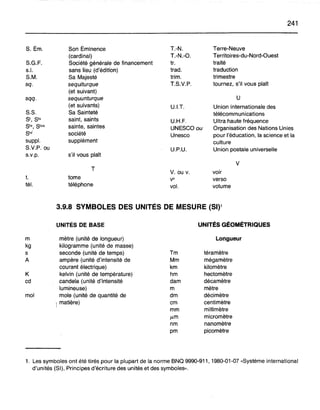 241
S. Ém. Son Éminence T.-N. Terre-Neuve
(cardinal) T.-N.-O. Territoires-du-Nord-Ouest
S.G.F. Société générale de financement tr. traité
s.1. sans lieu (d'éditioh) trad. traduotion
S.M. Sa Majesté trim. trimestre
sq. sequiturque T.S.V.P. tournez, s'il vous plaît
(et suivant)
sqq. sequunturque U
(et suivants) U.I.T. Union internationale des
S.S. Sa Sainteté télécommunications
St, Sts saint, saints U.H.F. Ultra haute fréquence
Ste, Stes sainte, saintes UNESCO ou Organisation des Nations Unies
Sté société Unesco pour l'éducation, la science et la
suppl. supplément culture
S.V.P. ou U.P.U. Union postale universelle
s.v.p. s'il vous plaît
V
T
V. ou v. voir
t. tome V" verso
tél. téléphone vol. volume
3.9.8 SYMBOLES DES UNITÉS DE MESURE (SI)'
m
kg
s
A
K
cd
mol
UNITÉS DE BASE
mètre (unité de longueur)
kilogramme (unité de masse)
seconde (unité de temps)
ampère (unité d'intensité de
courant électrique)
kelvin (unité de température)
candela (unité d'intensité
lumineuse)
mole (unité de quantité de
1 matière)
Tm
Mm
km
hm
dam
m
dm
cm
mm
~m
nm
pm
UNITÉS GÉOMÉTRIQUES
Longueur
téramètre
mégamètre
kilomètre
hectomètre
décamètre
mètre
décimètre
centimètre
millimètre
micromètre
nanomètre
picomètre
1. Les symboles ont été tirés pour la plupart de la norme Bf'JQ 9990-911, 1980-01-07 «Système international
d'unités (SI), Principes d'écriture des unités et des symboles».
 
