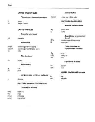 244
UNITÉS CALOR'FIQUES
Température thermodynamique mol/m3
K kelvin
oC degré Celsius
UNITÉS OPTIQUES Bq
Ci
Intensité lumineuse
cd candela
C/kg
Luminance R
cd/m2 candela par mètre carré
cd/cm2 candela par centimètre carré
sb stilb
Gy
Flux lumineux
mGy
rad
lm lumen
Éclairement
Sv
lx lux
rem
ph phot
Vergence des systèmes optiques
B
dioptrie dB
UNITÉS DE QUANTITÉ DE MATIÈRE
Quantité de matière
kmol kilomole
mol mole
mmol millirnole
/-Lmol micromole
Concentration
mole par mètre cube
UNITÉS DE RADIOLOGIE
Activité radionucléaire
becquerel
curie
Qualltité de rayonnement
Xou y
coulomb par kilogramme
roentgen
Dose absorbée de
rayonnement ionisant
gray
milligray
rad
Équivalent de dose
sievert
rem
UNITÉS D'INTENSITÉ DU SON
bel
décibel
 
