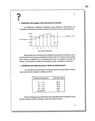 .-.
----=•
2. Distribution des usagers selon les jours de la semaine
3
309
Le graphique présenté ci-dessous nous indique la distribution de
l'utilisation des parcs de stationnement en fonction du jour de la semaine.
100%
r--
75% __ -;..=.=.1- - 1-_
%d'occupation 50%-
25%
c--_________ .__ Moyenne=75%
0%
'---'----'--'----'----'---'----'
L M M v s 0
Jour de la semaine
Nous observons une très forte utilisation les jeudis et vendredis, alors
que les terrains sontà peu près déserts ledimanche. On note en outre que les
plus fortes occupations ne coïncident pas avec la semaine normale de
travail; on les relève en effet les mercredis, jeudis, vendredis et samedis.
3. Distribution des véhicules selon la durée de stationnement
La compilation des durées d'utilisation des terrains de stationnement
nous a permis de dresser le tableau suivant.
Temps d'occupation
o -1 h
1 h-2h
2h-4h
4h-8h
plusde8h
%de véhicules
20%
20%
10%
40%
10%
Nous remarquons que 40 % des véhicules stationnent pendant moins
de deux heures et 50 %, pendant moins de quatre heures.
...4
 