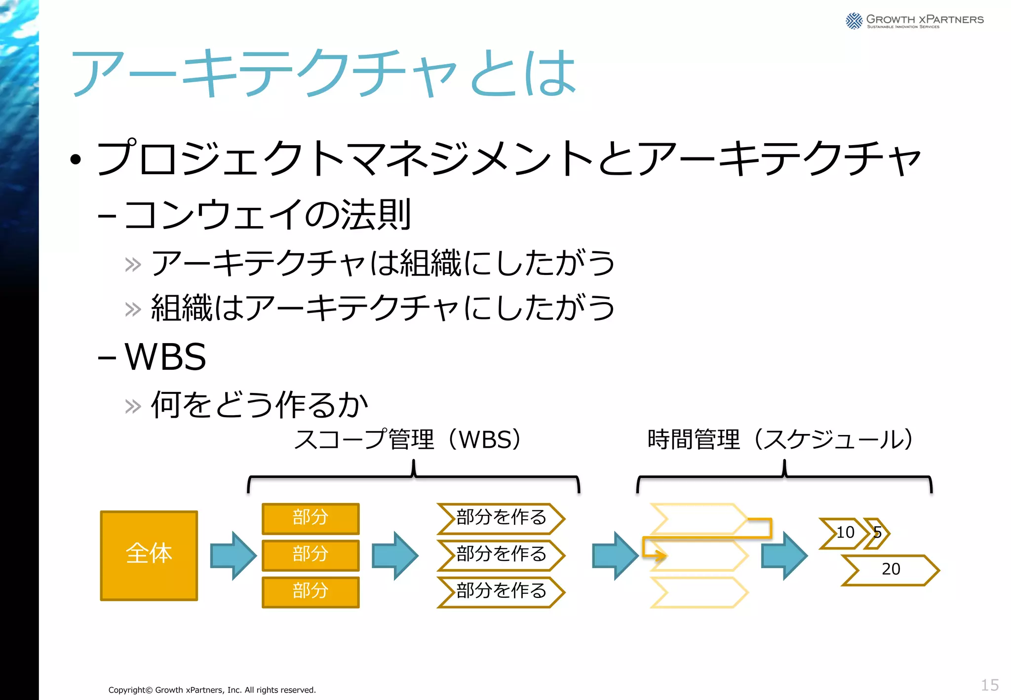 アーキテクチャとは
• プロジェクトマネジメントとアーキテクチャ
– コンウェイの法則
» アーキテクチャは組織にしたがう
» 組織はアーキテクチャにしたがう

– WBS
» 何をどう作るか
スコープ管理（WBS）
部分
部分

部分を作る

部分

全体

部分を作る

時間管理（スケジュール）

部分を作る

Copyright© Growth xPartners, Inc. All rights reserved.

10

5
20

15

 