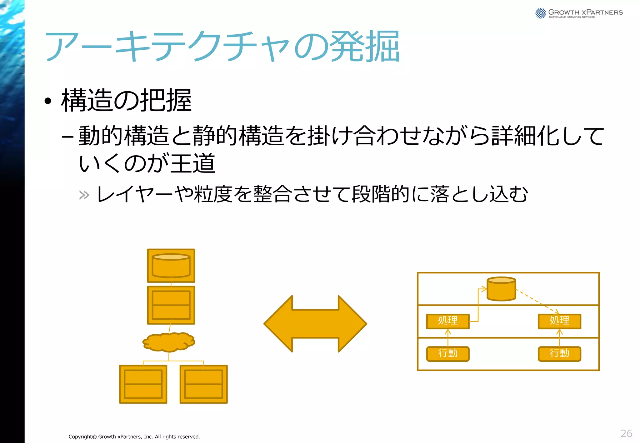 アーキテクチャの発掘
• 構造の把握
– 動的構造と静的構造を掛け合わせながら詳細化して
いくのが王道
» レイヤーや粒度を整合させて段階的に落とし込む

処理
行動

Copyright© Growth xPartners, Inc. All rights reserved.

処理
行動

26

 