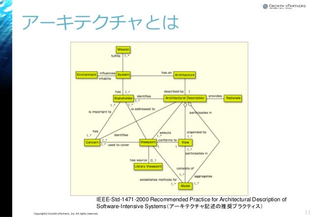 アーキテクチャ記述言語