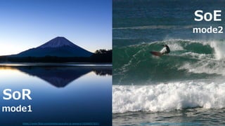 9https://www.flickr.com/photos/iansand/5920421391/https://www.flickr.com/photos/peaceful-jp-scenery/16346037831/
SoR
mode1
SoE
mode2
 