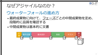 なぜアジャイルなのか？
ウォーターフォールの進め方
• 最終成果物に向けて、フェーズごとの中間成果物を定め、
段階的に品質を確認する
• 中間成果物は基本的に文書
12
基本設計 実装 テスト要件定義
計
画
受
入
文書 文書 文書 文書文書
 