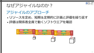 なぜアジャイルなのか？
アジャイルのアプローチ
• リソースを定め、短期＆定期的に計画と評価を繰り返す
• 評価は関係者全員で動くソフトウエアを確認
15
設計 実装 ﾃｽﾄ計
画
受
入
設計 実装 ﾃｽﾄ計
画
受
入
設計 実装 ﾃｽﾄ計
画
受
入
 