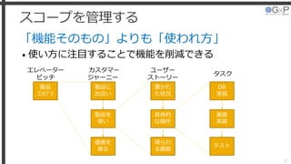 スコープを管理する
「機能そのもの」よりも「使われ方」
• 使い方に注目することで機能を削減できる
32
製品
ｺﾝｾﾌﾟﾄ
製品に
出会い
製品を
使い
価値を
得る
カスタマー
ジャーニー
ユーザー
ストーリー
タスク
エレベーター
ピッチ
置かれ
た状況
具体的
な操作
得られ
る画面
DB
実装
画面
実装
テスト
 
