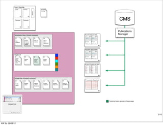 Cover / Umschlag

                  Cover           Vorwort                              Faxanfor
                                                                       derung




                                                 Rücken
                             01             03


                  Rückseite       Rückseite                                                                                                                                                                                                                                                                                                                                                                                                                                                                                          CMS
                                                                                                                                                                                                                                                                                                                                                                                                                                                                                                                                      Smile
                                                                                                                                                                                                                                                                                                                                                                                                                                                                                                                                    Publishing System




                             02             04



                                                                                                                                                                                                                                                                                                                                                                                                                                                                                                                                   Publications
                                                                                                                                                                                                                                                                                                                                                                                                                                                                                                                                    Heiler Print
                 Vorlaufseiten (Grau I) römisch nummeriert                                                      P ein Produkt pro Seite
                                                                                                                6
                                                                                                                                                       LightCycler 480 System
                                                                                                                                                       Instrument                                                                                                                                               6
                                                                                                                                                                                                                                                                                                                                                       LightCycler 480 System
                                                                                                                                                                                                                                                                                                                                                       Instrument
                                                                                                                                                                                                                                                                                                                                                                                                                                                                                                                                   Manager
                                                                                                                                                                                                                                                                                                                                                                                                                                                                                                                                     Manager
                                                                                                                                                       Product 4711                                                                    Cat. No.                   Pack Size                       Price                                                Product 4711                                                                    Cat. No.                   Pack Size                       Price
                                                                                                                                                                                                                                       03 728 790 001             1 set                           214,50                                                                                                                               03 728 790 001             1 set                           214,50
                                                                                                                                                                                                                                                                    (96 reactions)                                                                                                                                                                                  (96 reactions)
                                                                                                                                                       Application                                                                                                                                                                                     Application
                                                                                                                                                                                                                                       03 728 790 001             1 set                           214,50                                                                                                                               03 728 790 001             1 set                           214,50
                                                                                                                                                       The RTS Wheat Germ Linear Template Generation Set, His6-tag can be used                                      (96 reactions)                                                                     The RTS Wheat Germ Linear Template Generation Set, His6-tag can be used                                      (96 reactions)
                                                                                                                                                       to rapidly generate linear expression constructs by PCR, ready for use as       03 728 790 001             1 set                           214,50                                               to rapidly generate linear expression constructs by PCR, ready for use as       03 728 790 001             1 set                           214,50
                                                                                                                                                       DNA templates in RTS 100 Wheat Germ CECF and RTS 500 Wheat Germ                                              (96 reactions)                                                                     DNA templates in RTS 100 Wheat Germ CECF and RTS 500 Wheat Germ                                              (96 reactions)
                                                                                                                                                       CECF protein expression reactions. The use of PCR instead of subcloning         03 728 790 001             1 set                           214,50                                               CECF protein expression reactions. The use of PCR instead of subcloning         03 728 790 001             1 set                           214,50
                                                                                                                                                       into vectors allows rapid protein expression from wild-type or modiﬁed                                       (96 reactions)                                                                     into vectors allows rapid protein expression from wild-type or modiﬁed                                       (96 reactions)
                                                                                                                                                       DNA sequences. This method of generating DNA templates for protein ex-                                                                                                                          DNA sequences. This method of generating DNA templates for protein ex-
                                                                                                                                                       pression avoids the time-consuming step of cloning into expression plasmids     Contents                                                                                                        pression avoids the time-consuming step of cloning into expression plasmids     Contents
                                                                                                                                                       and can be used for initial, rapid screening for expression.                    1. Forward Primer                                                                                               and can be used for initial, rapid screening for expression.                    1. Forward Primer




                  01               02                     03               04
                                                                                                                                                                                                                                       2. Reverse Primer                                                                                                                                                                               2. Reverse Primer
                                                                                                                                                        Beneﬁts                                                                        3. C-terminal His6-tag DNA, coding for a C-terminal His6-tag and all                                             Beneﬁts                                                                        3. C-terminal His6-tag DNA, coding for a C-terminal His6-tag and all
                                                                                                                                                        ■ Rapidly create linear expression constructs.                                   regulatory elements necessary for in vitro protein expression                                                  ■ Rapidly create linear expression constructs.                                   regulatory elements necessary for in vitro protein expression
                                                                                                                                                        ■ Optimize regulatory elements.                                                4. N-terminal His6-tag DNA, coding for an N-terminal His6-tag and                                                ■ Optimize regulatory elements.                                                4. N-terminal His6-tag DNA, coding for an N-terminal His6-tag and
                                                                                                                                                        ■ Save time; no need for laborious cloning.                                      all regulatory elements necessary for in vitro protein expression                                              ■ Save time; no need for laborious cloning.                                      all regulatory elements necessary for in vitro protein expression
                                                                                                                                                        ■ Take advantage of ﬂexible positioning of His6-tag.                           5. Water, PCR-grade                                                                                              ■ Take advantage of ﬂexible positioning of His6-tag.                           5. Water, PCR-grade
                                                                                                                                                        ■ Beneﬁt by adding epitope-tag sequences for detection with antibodies.                                                                                                                         ■ Beneﬁt by adding epitope-tag sequences for detection with antibodies.
                                                                                                                                                        ■ Flexibly introduce desired mutations, change codon usage and generate                                                                                                                         ■ Flexibly introduce desired mutations, change codon usage and generate
                                                                                                                                                           truncated proteins.                                                                                                                                                                             truncated proteins.


                                                                                                                                                       Product Description                                                                                                                                                                             Product Description
                                                                                                                                                       In order to generate linear expression constructs, two PCRs must be per-                                                                                                                        In order to generate linear expression constructs, two PCRs must be per-
                                                                                                                                                       formed. In the ﬁrst reaction, gene-speciﬁc primers are used to add overlap                                                                                                                      formed. In the ﬁrst reaction, gene-speciﬁc primers are used to add overlap
                                                                                                                                                       regions to the sequence of the target gene. The product of the ﬁrst PCR is                                                                                                                      regions to the sequence of the target gene. The product of the ﬁrst PCR is
                                                                                                                                                       mixed with two ﬂanking primers and DNA fragments coding for the T7 pro-                                                                                                                         mixed with two ﬂanking primers and DNA fragments coding for the T7 pro-
                                                                                                                                                       motor, eukaryotic 5’- and 3’-regulatory elements and a His6-tag sequence                                                                                                                        motor, eukaryotic 5’- and 3’-regulatory elements and a His6-tag sequence
                                                                                                                                                       (C-terminal or N-terminal). In the second overlap extension PCR, the prod-                                                                                                                      (C-terminal or N-terminal). In the second overlap extension PCR, the prod-
                                                                                                                                                       uct of the ﬁrst PCR anneals with the added DNA fragments and the 5’ and 3’                                                                                                                      uct of the ﬁrst PCR anneals with the added DNA fragments and the 5’ and 3’
                                                                                                                                                       ends are extended. This linear expression construct is then ampliﬁed via the                                                                                                                    ends are extended. This linear expression construct is then ampliﬁed via the
                                                                                                                                                       ﬂanking primers.                                                                Figure 1: Principle of the generation of PCR products for in                                                    ﬂanking primers.                                                                Figure 1: Principle of the generation of PCR products for in
                                                                                                                                                                                                                                       vitro expression using RTS Linear Template Generation Sets.                                                                                                                                     vitro expression using RTS Linear Template Generation Sets.




                                   product                TOC all          List of




                                                                                                                Real-Time PCR Systems




                                                                                                                                                                                                                                                                                                                Real-Time PCR Systems
                                                                                                                                                                                                                                       The introduction of an N-terminal His6-tag is shown. For detailed                                                                                                                               The introduction of an N-terminal His6-tag is shown. For detailed
                                                                                                                                                       Background Information                                                                                                                                                                          Background Information
                                                                                                                                                                                                                                       information on the mechanism, refer to the RTS website (www.                                                                                                                                    information on the mechanism, refer to the RTS website (www.
                                                                                                                                                       One of the major advantages of cell-free compared to cell-based expression                                                                                                                      One of the major advantages of cell-free compared to cell-based expression
                                                                                                                                                                                                                                       proteinexpression.com → RTS Wheat Germ Products → Linear                                                                                                                                        proteinexpression.com → RTS Wheat Germ Products → Linear
                                                                                                                                                       systems is the ability to use PCR-generated templates. Using the RTS Wheat                                                                                                                      systems is the ability to use PCR-generated templates. Using the RTS Wheat




                  new
                                                                                                                                                                                                                                       Templates and Vectors for both N- and C-terminal tagging).                                                                                                                                      Templates and Vectors for both N- and C-terminal tagging).
                                                                                                                                                       Germ Linear Template Generation Set, His6-tag, if primers are designed for                                                                                                                      Germ Linear Template Generation Set, His6-tag, if primers are designed for
                                                                                                                                                       the ﬁrst (gene speciﬁc) of the two PCRsaccording to the guidelines provided                                                                                                                     the ﬁrst (gene speciﬁc) of the two PCRsaccording to the guidelines provided
                                                                                                                                                       in the pack insert, the resulting product can be used in a second PCR to pro-   Additional Products                                                                                             in the pack insert, the resulting product can be used in a second PCR to pro-   Additional Products
                                                                                                                                                       duce a completely functional linear expression template for expression in       Product 5088, see page 123                                                                                      duce a completely functional linear expression template for expression in       Product 5088, see page 123
                                                                                                                                                       either the RTS 100 E. coli HY Kit (using RTS E. coli Linear Template Genera-                                                                                                                    either the RTS 100 E. coli HY Kit (using RTS E. coli Linear Template Genera-
                                                                                                                                                       tion Sets) or the RTS 100 Wheat Germ CECF Kit (using the RTS Wheat Germ                                                                                                                         tion Sets) or the RTS 100 Wheat Germ CECF Kit (using the RTS Wheat Germ
                                                                                                                                                       Linear Template Generation Set). Primers for the second PCR are provided                                                                                                                        Linear Template Generation Set). Primers for the second PCR are provided




                                   literature             chapters         Intern.
                                                                                                                                                       in the RTS Wheat Germ Linear Template Generation Set, His6-tag. The de-                                                                                                                         in the RTS Wheat Germ Linear Template Generation Set, His6-tag. The de-
                                                                                                                                                       sign of these kits enables easy transfer of products from any expression sys-                                                                                                                   sign of these kits enables easy transfer of products from any expression sys-




                                                                                                                Real-Time PCR




                                                                                                                                                                                                                                                                                                                Real-Time PCR
                                                                                                                                                       tem to both the RTS Wheat Germ and E. coli platforms, as well as between                                                                                                                        tem to both the RTS Wheat Germ and E. coli platforms, as well as between
                                                                                                                                                       the two RTS systems. At a later step in the RTS workﬂow, insertion of these                                                                                                                     the two RTS systems. At a later step in the RTS workﬂow, insertion of these
                                                                                                                                                       products into an RTS pIVEX Wheat Germ vector may be required (e.g., to                                                                                                                          products into an RTS pIVEX Wheat Germ vector may be required (e.g., to




                  products
                                                                                                                                                       produce a template for expression scale-up to RTS 500 Wheat Germ CECF,                                                                                                                          produce a template for expression scale-up to RTS 500 Wheat Germ CECF,
                                                                                                                                                       or to ensure that a well-characterized [sequenced] and stabilized template is                                                                                                                   or to ensure that a well-characterized [sequenced] and stabilized template is
                                                                                                                                                       used in a series of subsequent experiments).                                                                                                                                                    used in a series of subsequent experiments).




                                   & support                               Represent                            103
                                                                                                                                                       Ordering and product information, or technical support:
                                                                                                                                                       www.pharma-enhance-science.com
                                                                                                                                                       Subscriptions for electronic Pharmaica, product spotlights and more:
                                                                                                                                                       www.pharma-enhance-science.com/enews
                                                                                                                                                       Information on products available in bulk: scbio.pharma.com
                                                                                                                                                                                                                                       Bestellungen
                                                                                                                                                                                                                                       Gebührenfrei: 0800/235-3152
                                                                                                                                                                                                                                       Fax:          0621/235-3136
                                                                                                                                                                                                                                       Online Shop: www.IBuyPharma.de
                                                                                                                                                                                                                                                                                                                103
                                                                                                                                                                                                                                                                                                                                                       Ordering and product information, or technical support:
                                                                                                                                                                                                                                                                                                                                                       www.pharma-enhance-science.com
                                                                                                                                                                                                                                                                                                                                                       Subscriptions for electronic Pharmaica, product spotlights and more:
                                                                                                                                                                                                                                                                                                                                                       www.pharma-enhance-science.com/enews
                                                                                                                                                                                                                                                                                                                                                       Information on products available in bulk: scbio.pharma.com
                                                                                                                                                                                                                                                                                                                                                                                                                                       Bestellungen
                                                                                                                                                                                                                                                                                                                                                                                                                                       Gebührenfrei: 0800/235-3152
                                                                                                                                                                                                                                                                                                                                                                                                                                       Fax:          0621/235-3136
                                                                                                                                                                                                                                                                                                                                                                                                                                       Online Shop: www.IBuyPharma.de




                                   material
                                                                                                                                                                                                                                                                                                                                                                                                                                                                                                                01


                                                                                                                P Produkt über 2 Seiten
                                                                                                                                                       LightCycler 480 System                                                                                                                                                                          LightCycler 480 System
                                                                                                                6                                      Instrument                                                                                                                                               6                                      Instrument

                                                                                                                                                       Product 4711                                                                    Cat. No.                   Pack Size                       Price                                                Product 4711                                                                    Cat. No.                   Pack Size                       Price
                                                                                                                                                                                                                                       03 728 790 001             1 set                           214,50                                                                                                                               03 728 790 001             1 set                           214,50
                                                                                                                                                                                                                                                                    (96 reactions)                                                                                                                                                                                  (96 reactions)
                                                                                                                                                       Application                                                                                                                                                                                     Application
                                                                                                                                                                                                                                       03 728 790 001             1 set                           214,50                                                                                                                               03 728 790 001             1 set                           214,50
                                                                                                                                                       The RTS Wheat Germ Linear Template Generation Set, His6-tag can be used                                      (96 reactions)                                                                     The RTS Wheat Germ Linear Template Generation Set, His6-tag can be used                                      (96 reactions)
                                                                                                                                                       to rapidly generate linear expression constructs by PCR, ready for use as       03 728 790 001             1 set                           214,50                                               to rapidly generate linear expression constructs by PCR, ready for use as       03 728 790 001             1 set                           214,50
                                                                                                                                                       DNA templates in RTS 100 Wheat Germ CECF and RTS 500 Wheat Germ                                              (96 reactions)                                                                     DNA templates in RTS 100 Wheat Germ CECF and RTS 500 Wheat Germ                                              (96 reactions)
                                                                                                                                                       CECF protein expression reactions. The use of PCR instead of subcloning         03 728 790 001             1 set                           214,50                                               CECF protein expression reactions. The use of PCR instead of subcloning         03 728 790 001             1 set                           214,50
                                                                                                                                                       into vectors allows rapid protein expression from wild-type or modiﬁed                                       (96 reactions)                                                                     into vectors allows rapid protein expression from wild-type or modiﬁed                                       (96 reactions)
                                                                                                                                                       DNA sequences. This method of generating DNA templates for protein ex-                                                                                                                          DNA sequences. This method of generating DNA templates for protein ex-
                                                                                                                                                       pression avoids the time-consuming step of cloning into expression plasmids     Contents                                                                                                        pression avoids the time-consuming step of cloning into expression plasmids     Contents
                                                                                                                                                       and can be used for initial, rapid screening for expression.                    1. Forward Primer                                                                                               and can be used for initial, rapid screening for expression.                    1. Forward Primer
                                                                                                                                                                                                                                       2. Reverse Primer                                                                                                                                                                               2. Reverse Primer
                                                                                                                                                        Beneﬁts                                                                        3. C-terminal His6-tag DNA, coding for a C-terminal His6-tag and all                                             Beneﬁts                                                                        3. C-terminal His6-tag DNA, coding for a C-terminal His6-tag and all
                                                                                                                                                        ■ Rapidly create linear expression constructs.                                   regulatory elements necessary for in vitro protein expression                                                  ■ Rapidly create linear expression constructs.                                   regulatory elements necessary for in vitro protein expression
                                                                                                                                                        ■ Optimize regulatory elements.                                                4. N-terminal His6-tag DNA, coding for an N-terminal His6-tag and                                                ■ Optimize regulatory elements.                                                4. N-terminal His6-tag DNA, coding for an N-terminal His6-tag and
                                                                                                                                                        ■ Save time; no need for laborious cloning.                                      all regulatory elements necessary for in vitro protein expression                                              ■ Save time; no need for laborious cloning.                                      all regulatory elements necessary for in vitro protein expression
                                                                                                                                                        ■ Take advantage of ﬂexible positioning of His6-tag.                           5. Water, PCR-grade                                                                                              ■ Take advantage of ﬂexible positioning of His6-tag.                           5. Water, PCR-grade
                                                                                                                                                        ■ Beneﬁt by adding epitope-tag sequences for detection with antibodies.                                                                                                                         ■ Beneﬁt by adding epitope-tag sequences for detection with antibodies.
                                                                                                                                                        ■ Flexibly introduce desired mutations, change codon usage and generate                                                                                                                         ■ Flexibly introduce desired mutations, change codon usage and generate
                                                                                                                                                           truncated proteins.                                                                                                                                                                             truncated proteins.


                                                                                                                                                       Product Description                                                                                                                                                                             Product Description
                                                                                                                                                       In order to generate linear expression constructs, two PCRs must be per-                                                                                                                        In order to generate linear expression constructs, two PCRs must be per-
                                                                                                                                                       formed. In the ﬁrst reaction, gene-speciﬁc primers are used to add overlap                                                                                                                      formed. In the ﬁrst reaction, gene-speciﬁc primers are used to add overlap
                                                                                                                                                       regions to the sequence of the target gene. The product of the ﬁrst PCR is                                                                                                                      regions to the sequence of the target gene. The product of the ﬁrst PCR is
                                                                                                                                                       mixed with two ﬂanking primers and DNA fragments coding for the T7 pro-                                                                                                                         mixed with two ﬂanking primers and DNA fragments coding for the T7 pro-




                Chapter 1-6
                                                                                                                                                       motor, eukaryotic 5’- and 3’-regulatory elements and a His6-tag sequence                                                                                                                        motor, eukaryotic 5’- and 3’-regulatory elements and a His6-tag sequence
                                                                                                                                                       (C-terminal or N-terminal). In the second overlap extension PCR, the prod-                                                                                                                      (C-terminal or N-terminal). In the second overlap extension PCR, the prod-
                                                                                                                                                       uct of the ﬁrst PCR anneals with the added DNA fragments and the 5’ and 3’                                                                                                                      uct of the ﬁrst PCR anneals with the added DNA fragments and the 5’ and 3’
                                                                                                                                                       ends are extended. This linear expression construct is then ampliﬁed via the                                                                                                                    ends are extended. This linear expression construct is then ampliﬁed via the
                                                                                                                                                       ﬂanking primers.                                                                Figure 1: Principle of the generation of PCR products for in                                                    ﬂanking primers.                                                                Figure 1: Principle of the generation of PCR products for in
                                                                                                                                                                                                                                       vitro expression using RTS Linear Template Generation Sets.                                                                                                                                     vitro expression using RTS Linear Template Generation Sets.




                                                                                                                Real-Time PCR Systems




                                                                                                                                                                                                                                                                                                                Real-Time PCR Systems
                                                                                                                                                                                                                                       The introduction of an N-terminal His6-tag is shown. For detailed                                                                                                                               The introduction of an N-terminal His6-tag is shown. For detailed
                                                                                                                                                       Background Information                                                                                                                                                                          Background Information
                                                                                                                                                                                                                                       information on the mechanism, refer to the RTS website (www.                                                                                                                                    information on the mechanism, refer to the RTS website (www.
                                                                                                                                                       One of the major advantages of cell-free compared to cell-based expression                                                                                                                      One of the major advantages of cell-free compared to cell-based expression
                                                                                                                                                                                                                                       proteinexpression.com → RTS Wheat Germ Products → Linear                                                                                                                                        proteinexpression.com → RTS Wheat Germ Products → Linear
                                                                                                                                                       systems is the ability to use PCR-generated templates. Using the RTS Wheat                                                                                                                      systems is the ability to use PCR-generated templates. Using the RTS Wheat
                                                                                                                                                                                                                                       Templates and Vectors for both N- and C-terminal tagging).                                                                                                                                      Templates and Vectors for both N- and C-terminal tagging).
                                                                                                                                                       Germ Linear Template Generation Set, His6-tag, if primers are designed for                                                                                                                      Germ Linear Template Generation Set, His6-tag, if primers are designed for
                                                                                                                                                       the ﬁrst (gene speciﬁc) of the two PCRsaccording to the guidelines provided                                                                                                                     the ﬁrst (gene speciﬁc) of the two PCRsaccording to the guidelines provided
                                                                                                                                                       in the pack insert, the resulting product can be used in a second PCR to pro-   Additional Products                                                                                             in the pack insert, the resulting product can be used in a second PCR to pro-   Additional Products
                                                                                                                                                       duce a completely functional linear expression template for expression in       Product 5088, see page 123                                                                                      duce a completely functional linear expression template for expression in       Product 5088, see page 123
                                                                                                                                                       either the RTS 100 E. coli HY Kit (using RTS E. coli Linear Template Genera-                                                                                                                    either the RTS 100 E. coli HY Kit (using RTS E. coli Linear Template Genera-
                                                                                                                                                       tion Sets) or the RTS 100 Wheat Germ CECF Kit (using the RTS Wheat Germ                                                                                                                         tion Sets) or the RTS 100 Wheat Germ CECF Kit (using the RTS Wheat Germ
                                                                                                                                                       Linear Template Generation Set). Primers for the second PCR are provided                                                                                                                        Linear Template Generation Set). Primers for the second PCR are provided
                                                                                                                                                       in the RTS Wheat Germ Linear Template Generation Set, His6-tag. The de-                                                                                                                         in the RTS Wheat Germ Linear Template Generation Set, His6-tag. The de-
                                                                                                                                                       sign of these kits enables easy transfer of products from any expression sys-                                                                                                                   sign of these kits enables easy transfer of products from any expression sys-




                                                                                                                Real-Time PCR




                                                                                                                                                                                                                                                                                                                Real-Time PCR
                  01                02                    03               04
                                                                                                                                                       tem to both the RTS Wheat Germ and E. coli platforms, as well as between                                                                                                                        tem to both the RTS Wheat Germ and E. coli platforms, as well as between
                                                                                                                                                       the two RTS systems. At a later step in the RTS workﬂow, insertion of these                                                                                                                     the two RTS systems. At a later step in the RTS workﬂow, insertion of these
                                                                                                                                                       products into an RTS pIVEX Wheat Germ vector may be required (e.g., to                                                                                                                          products into an RTS pIVEX Wheat Germ vector may be required (e.g., to
                                                                                                                                                       produce a template for expression scale-up to RTS 500 Wheat Germ CECF,                                                                                                                          produce a template for expression scale-up to RTS 500 Wheat Germ CECF,
                                                                                                                                                       or to ensure that a well-characterized [sequenced] and stabilized template is                                                                                                                   or to ensure that a well-characterized [sequenced] and stabilized template is
                                                                                                                                                       used in a series of subsequent experiments).                                                                                                                                                    used in a series of subsequent experiments).




                  Chapter                                                                                       103
                                                                                                                                                       Ordering and product information, or technical support:
                                                                                                                                                       www.pharma-enhance-science.com
                                                                                                                                                       Subscriptions for electronic Pharmaica, product spotlights and more:
                                                                                                                                                       www.pharma-enhance-science.com/enews
                                                                                                                                                       Information on products available in bulk: scbio.pharma.com
                                                                                                                                                                                                                                       Bestellungen
                                                                                                                                                                                                                                       Gebührenfrei: 0800/235-3152
                                                                                                                                                                                                                                       Fax:          0621/235-3136
                                                                                                                                                                                                                                       Online Shop: www.IBuyPharma.de
                                                                                                                                                                                                                                                                                                                103
                                                                                                                                                                                                                                                                                                                                                       Ordering and product information, or technical support:
                                                                                                                                                                                                                                                                                                                                                       www.pharma-enhance-science.com
                                                                                                                                                                                                                                                                                                                                                       Subscriptions for electronic Pharmaica, product spotlights and more:
                                                                                                                                                                                                                                                                                                                                                       www.pharma-enhance-science.com/enews
                                                                                                                                                                                                                                                                                                                                                       Information on products available in bulk: scbio.pharma.com
                                                                                                                                                                                                                                                                                                                                                                                                                                       Bestellungen
                                                                                                                                                                                                                                                                                                                                                                                                                                       Gebührenfrei: 0800/235-3152
                                                                                                                                                                                                                                                                                                                                                                                                                                       Fax:          0621/235-3136
                                                                                                                                                                                                                                                                                                                                                                                                                                       Online Shop: www.IBuyPharma.de




                  Num &             Section               Product          Sonder
                  Section           Intro                 pages            Seiten                                                                                                                                                                                                                                                                                                                                                                                                                               02
                  index (TOC                              (4 Vari.)
                  small)
                                                                                                                P mehre Produkte pro Seite
                                                                                                                                                       Restriction Enzymes                                                                                                                                                                             Restriction Enzymes
                                                                                                                4                                                                                                                                                                                               4
                                                                                                                                                       Asp EI                                                                                                                                                                                          Asp EI
                                                                                                                                                       from Methanococcus aeolicus PL-15/H                                             Cat. No.                   Pack Size                       Price                                                from Methanococcus aeolicus PL-15/H                                             Cat. No.                   Pack Size                       Price
                                                                                                                                                                                                                                       11 131 354 001             400 U                           64,50                                                                                                                                11 131 354 001             400 U                           64,50
                                                                                                                                                                                                                                                                  (10 U/µl)                                                                                                                                                                                       (10 U/µl)
                                                                                                                                                       Compatible Ends: None.                                                                                                                                                                          Compatible Ends: None.
                                                                                                                                                       Isoschizomers: Tth111 I.                                                        Contents                                                                                                        Isoschizomers: Tth111 I.                                                        Contents
                                                                                                                                                       Methylation Sensitivity: No information available.                              Enzyme solution supplied with SuRE/Cut Buffer B                                                                 Methylation Sensitivity: No information available.                              Enzyme solution supplied with SuRE/Cut Buffer B
                                                                                                                                                       Activity in PCR buffer: 0%.                                                     Restriction Site: GACN↓NNGTC                                                                                    Activity in PCR buffer: 0%.                                                     Restriction Site: GACN↓NNGTC
                                                                                                                                                       Pwo SuperYield DNA Polymerase# PCR Mix: 85%; if supplemented                    Buffer                                                                                                          Pwo SuperYield DNA Polymerase# PCR Mix: 85%; if supplemented                    Buffer
                                                                                                                                                       with GC-RICH Solution: 100%. #not available in U.S.                              A         B         L     M                                H                                                   with GC-RICH Solution: 100%. #not available in U.S.                              A         B         L     M                                H
                                                                                                                                                       Temperature Optimum: +37°C                                                       50 to 75%     100%          25 to 50%        75 to 100%    75 to 100%                                          Temperature Optimum: +37°C                                                       50 to 75%     100%          25 to 50%        75 to 100%    75 to 100%
                                                                                                                                                       Isoschizomers: Tth111 I.                                                                                                                                                                        Isoschizomers: Tth111 I.
                                                                                                                                                       Heat inactivation: No information available.                                                                                                                                                    Heat inactivation: No information available.


                                                                                                                                                       Asp EI                                                                                                                                                                                          Asp EI
                                                                                                                                                       from Methanococcus aeolicus PL-15/H                                             Cat. No.                   Pack Size                       Price                                                from Methanococcus aeolicus PL-15/H                                             Cat. No.                   Pack Size                       Price
                                                                                                                                                                                                                                       11 131 354 001             400 U                           64,50                                                                                                                                11 131 354 001             400 U                           64,50
                                                                                                                                                                                                                                                                  (10 U/µl)                                                                                                                                                                                       (10 U/µl)
                                                                                                                                                       Compatible Ends: None.                                                                                                                                                                          Compatible Ends: None.




                                                                                                                Mapping and Cloning of Nucleic Acids




                                                                                                                                                                                                                                                                                                                Mapping and Cloning of Nucleic Acids
                                                                                                                                                       Isoschizomers: Tth111 I.                                                        Contents                                                                                                        Isoschizomers: Tth111 I.                                                        Contents
                                                                                                                                                       Methylation Sensitivity: No information available.                              Enzyme solution supplied with SuRE/Cut Buffer B                                                                 Methylation Sensitivity: No information available.                              Enzyme solution supplied with SuRE/Cut Buffer B
                                                                                                                                                       Activity in PCR buffer: 100%                                                    Restriction Site: GACN↓NNGTC                                                                                    Activity in PCR buffer: 100%                                                    Restriction Site: GACN↓NNGTC
                                                                                                                                                       Temperature Optimum: +37°C                                                      Buffer                                                                                                          Temperature Optimum: +37°C                                                      Buffer
                                                                                                                                                       Isoschizomers: Tth111 I.                                                         A         B         L     M                                H                                                   Isoschizomers: Tth111 I.                                                         A         B         L     M                                H
                                                                                                                                                       Heat inactivation: No information available.                                     50 to 75%     100%          25 to 50%        75 to 100%    75 to 100%                                          Heat inactivation: No information available.                                     50 to 75%     100%          25 to 50%        75 to 100%    75 to 100%



                                                                                                                                                       Asp EI                                                                                                                                                                                          Asp EI
                                                                                                                                                       from Methanococcus aeolicus PL-15/H                                             Cat. No.                   Pack Size                       Price                                                from Methanococcus aeolicus PL-15/H                                             Cat. No.                   Pack Size                       Price
                                                                                                                                                                                                                                       11 131 354 001             400 U                           64,50                                                                                                                                11 131 354 001             400 U                           64,50
                                                                                                                                                                                                                                                                  (10 U/µl)                                                                                                                                                                                       (10 U/µl)
                                                                                                                                                       Compatible Ends: None.                                                                                                                                                                          Compatible Ends: None.
                                                                                                                                                       Isoschizomers: Tth111 I.                                                        Contents                                                                                                        Isoschizomers: Tth111 I.                                                        Contents
                                                                                                                                                       Methylation Sensitivity: No information available.                              Enzyme solution supplied with SuRE/Cut Buffer B                                                                 Methylation Sensitivity: No information available.                              Enzyme solution supplied with SuRE/Cut Buffer B




                                                                                                                Molecular Biology




                                                                                                                                                                                                                                                                                                                Molecular Biology
                                                                                                                                                       Activity in PCR buffer: 0%.                                                     Restriction Site: GACN↓NNGTC                                                                                    Activity in PCR buffer: 0%.                                                     Restriction Site: GACN↓NNGTC
                                                                                                                                                       Pwo SuperYield DNA Polymerase# PCR Mix: 85%; if supplemented                    Buffer                                                                                                          Pwo SuperYield DNA Polymerase# PCR Mix: 85%; if supplemented                    Buffer
                                                                                                                                                       with GC-RICH Solution: 100%. #not available in U.S.                              A         B         L     M                                H                                                   with GC-RICH Solution: 100%. #not available in U.S.                              A         B         L     M                                H
                                                                                                                                                       Temperature Optimum: +37°C                                                       50 to 75%     100%          25 to 50%        75 to 100%    75 to 100%                                          Temperature Optimum: +37°C                                                       50 to 75%     100%          25 to 50%        75 to 100%    75 to 100%
                                                                                                                                                       Isoschizomers: Tth111 I.                                                                                                                                                                        Isoschizomers: Tth111 I.
                                                                                                                                                       Heat inactivation: No information available.                                                                                                                                                    Heat inactivation: No information available.


                                                                                                                                                       Asp EI                                                                                                                                                                                          Asp EI
                                                                                                                                                       from Methanococcus aeolicus PL-15/H                                             Cat. No.                   Pack Size                       Price                                                from Methanococcus aeolicus PL-15/H                                             Cat. No.                   Pack Size                       Price
                                                                                                                                                                                                                                       11 131 354 001             400 U                           64,50                                                                                                                                11 131 354 001             400 U                           64,50
                                                                                                                                                                                                                                                                  (10 U/µl)                                                                                                                                                                                       (10 U/µl)
                                                                                                                                                       Compatible Ends: None.                                                                                                                                                                          Compatible Ends: None.
                                                                                                                                                       Isoschizomers: Tth111 I.                                                        Contents                                                                                                        Isoschizomers: Tth111 I.                                                        Contents
                                                                                                                                                       Methylation Sensitivity: No information available.                              Enzyme solution supplied with SuRE/Cut Buffer B                                                                 Methylation Sensitivity: No information available.                              Enzyme solution supplied with SuRE/Cut Buffer B
                                                                                                                                                       Activity in PCR buffer: 100%                                                    Restriction Site: GACN↓NNGTC                                                                                    Activity in PCR buffer: 100%                                                    Restriction Site: GACN↓NNGTC
                                                                                                                                                       Temperature Optimum: +37°C                                                      Buffer                                                                                                          Temperature Optimum: +37°C                                                      Buffer
                                                                                                                                                       Isoschizomers: Tth111 I.                                                         A         B         L     M                                H                                                   Isoschizomers: Tth111 I.                                                         A         B         L     M                                H
                                                                                                                                                       Heat inactivation: No information available.                                     50 to 75%     100%          25 to 50%        75 to 100%    75 to 100%                                          Heat inactivation: No information available.                                     50 to 75%     100%          25 to 50%        75 to 100%    75 to 100%




                                                                                                                326                                                                                                                                                                                             326
                                                                                                                                                       To place an order: 0800 262 1640 or                                             Technical inquiries: 800 262 4911                                                                               To place an order: 0800 262 1640 or                                             Technical inquiries: 800 262 4911
                                                                                                                                                       www.roche-applied-science.com                                                   e-mail:              biochems.us@roche.com                                                                      www.roche-applied-science.com                                                   e-mail:              biochems.us@roche.com




                                                                                                                                                                                                                                                                                                                                                                                                                                                                                                                03

                 Anhang (Grau II) arabisch nummeriert
                                                                                                                P Kreuztabelle Doppelseite
                  01               02                     03               04          06          07

                  Trade-           Sonder-                Patent &         Product     Product     Terms &
                                   seiten                 Licence          Index A-Z   Index 0-9   Conditions
                  marks
                                                          Disclaimer



                                                                                                                                                                                                                                                                                                                                                                                                                                                                                                                04




                                                                                                                                                                                                                                                                                                                                                                                                                                                                                                                     Publishing System generate InDesign pages

       Indesign Book




                                                                                                                                                                                                                                                                                                                                                                                                                                                                                                                                                                 3/15



KW So. 26/08/12
 