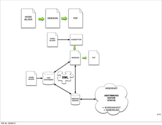 3/15



KW So. 26/08/12
 