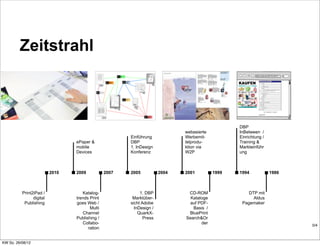 Zeitstrahl



                                                                                                 DBP
                                                                             webasierte          InBetween /
                                                       Einführung            Werbemit-           Einrichtung /
                                 ePaper &              DBP                   telprodu-           Training &
                                 mobile                1. InDesign           ktion via           Markteinführ
                                 Devices               Konferenz             W2P                 ung



                          2010   2009           2007   2005           2004   2001         1999   1994            1986



          Print2iPad /              Katalog-                1. DBP            CD-ROM                 DTP mit
                digital          trends Print           Marktüber-             Kataloge                Aldus
           Publishing            goes Web /            sicht Adobe             auf PDF-           Pagemaker
                                        Multi            InDesign /             Basis /
                                    Channel                QuarkX-            BluePrint
                                 Publishing /                 Press          Search&Or
                                    Collabo-                                        der                                 0/4
                                       ration


KW So. 26/08/12
 
