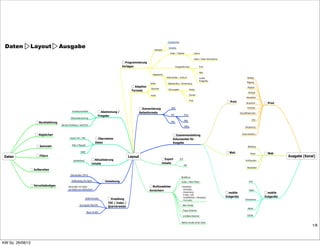 Zuweisungen

 Daten > Layout > Ausgabe                                                                                                Beispiele
                                                                                                                                       Ergebnis

                                                                                                                                        Seiten / Objekte                   Layout

                                                                                                                                                                           Daten / Asset Verknüpfung
                                                                                                  Programmierung
                                                                                                Vorlagen                                       Ausgabeformate                   Print

                                                                                                                                                                                Web
                                                                                                                       Regelwerke
                                                                                                                                     Seitenaufbau / Umbuch                      mobile                                     Katalog
                                                                                                                                                                                Endgeräte
                                                                                                                                                                                                                          Magalog
                                                                                                                     Seiten           Objektaufbau / Verwendung
                                                                                                         Adaption                                                                                                          Magazin
                                                                                                                      Sprachen         Stilvorgaben                 Absatz
                                                                                                       Formate
                                                                                                                                                                                                                            Anzeige
                                                                                                                      Kanal                                         Zeichen
                                                                                                                                                                                                                          Newsletter
                                                                                                                                                                    Grep
                                                                                                                                                                                                          Print           Broschüre       Print
                                                                                                                Konvertierung            JPEG                                                                              Preisliste
                                                 Korrekturworkflow               Abstimmung /                 Seitenformate                                                                                        Geschäftsberichte
                                                                               Freigabe                                                  PDF                Print
                                                Statusüberwachung
                                                                                                                                                            Web                                                                 POS
                     Bereitstellung                                                                                                      PNG
                                      Remote Publishing / web2Print
                                                                                                                                                            Office                                                      Verpackung


                     Abgleichen                                                                                                                                                                                      Dokumentation
                                                                                                                                             Zusammenstellung
                                              Import CSV / XML                Übernahme                                                    Dokumenten für
                                                                            Daten                                                          Ausgabe
                                                 http:// Request
                      Sammeln                                                                                                                                                                                              WebShop

                                                          ODBC                                                                                                                                           Web                  Portal      Web
 Daten                Filtern                                                                        Layout                                                                                                                                           Ausgabe (Kanal)
                                                  bidirektional           Aktualisierung                                           Export             RTF
                                                                                                                                                                                                                         Konfigurator
                                                                        Inhalte                                                  Inhalte
                                                                                                                                                            XML
                                                                                                                                                                                                                           Newsletter
                  Aufbereiten
                                               Seitenaufbau (Print)
                                                                                                                                                       SlideShow
                                                Aufbereitung mit Daten             Umsetzung                                                           Audio / Video Player                                                  iPad
                  Vervollständigen           Verknüpfen mit Daten                                                      Multimediales                   Interaktion
                                             und Assets aus Dateisystem                                                                                - Animation
                                                                                                                     Anreichern                                                                                             Tablet
                                                                                                                                                       - Anwendung                                       mobile                           mobile
                                                                                                                                                       - E-Mail / URL
                                                                                                                                                       - Schaltflächen / Navigation                    Endgeräte                        Endgeräte
                                                                  Seitenverweise       Erstellung                                                      - Formulare                                                      Smartphone
                                                                                     TOC / Index /
                                                         Sprungziele Web/URL                                                                            Web-Inhalte
                                                                                     Querverweise
                                                                                                                                                                                                                           eBook
                                                                                                                                                        Popup-Windows
                                                                   Neuer Knoten
                                                                                                                                                        scrollbare Bereiche                                                KIOSK


                                                                                                                                                       Reflow-Inhalte (ePub /iPad)
                                                                                                                                                                                                                                                    oyen.de | 2011
                                                                                                                                                                                                                                                                1/8



KW So. 26/08/12
 