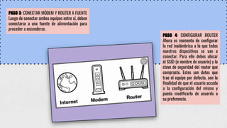 PASO 3: CONECTAR MÓDEM Y ROUTER A FUENTE
Luego de conectar ambos equipos entre sí, deben
conectarse a una fuente de alimentación para
proceder a encenderse.
PASO 4: CONFIGURAR ROUTER
Ahora es momento de configurar
la red inalámbrica a la que todos
nuestros dispositivos se van a
conectar. Para ello debes ubicar
el SSID (o nombre de usuario) y la
clave de seguridad del router que
compraste. Estos son datos que
trae el equipo por defecto, con la
finalidad de que el usuario acceda
a la configuración del mismo y
pueda modificarlo de acuerdo a
su preferencia.
 