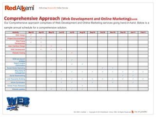 Red alkemi services and products catalog | PPT