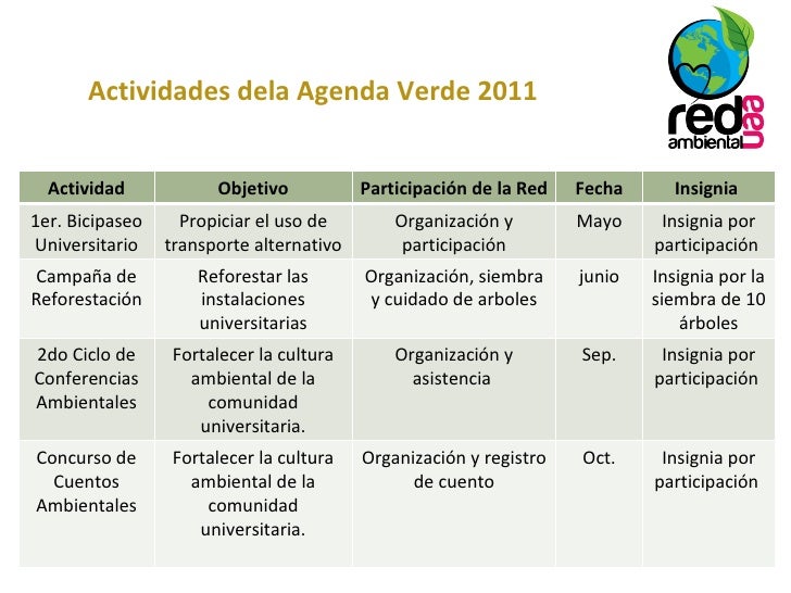 Red ambiental de la uaa final
