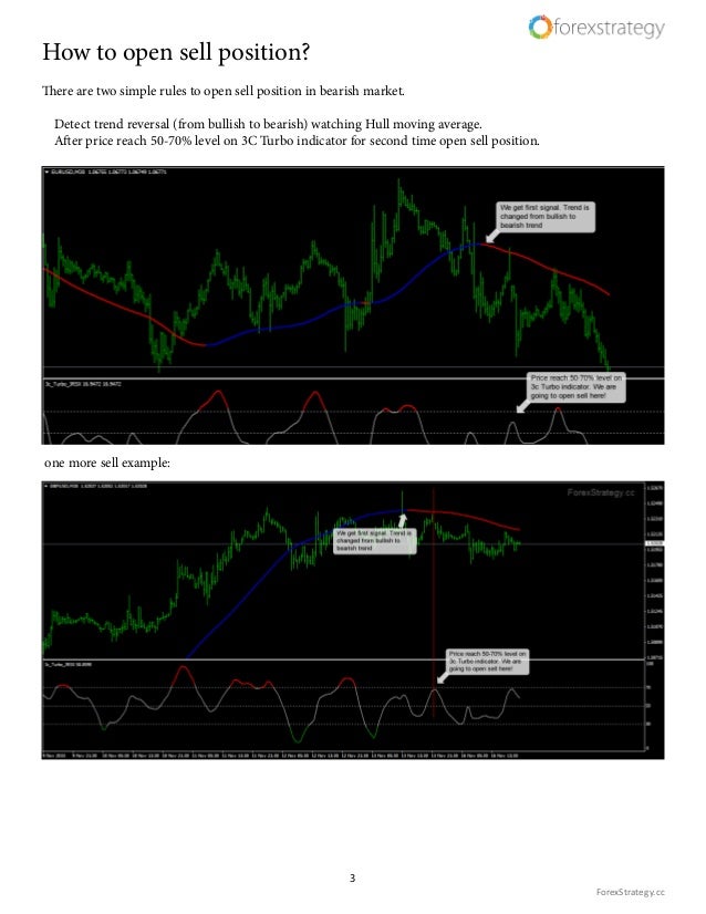 Green day forex robot