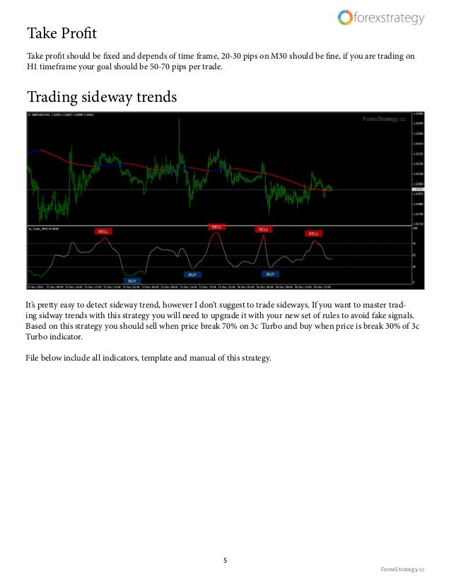 Manual Red And Green Forex Strategy Pdf - 