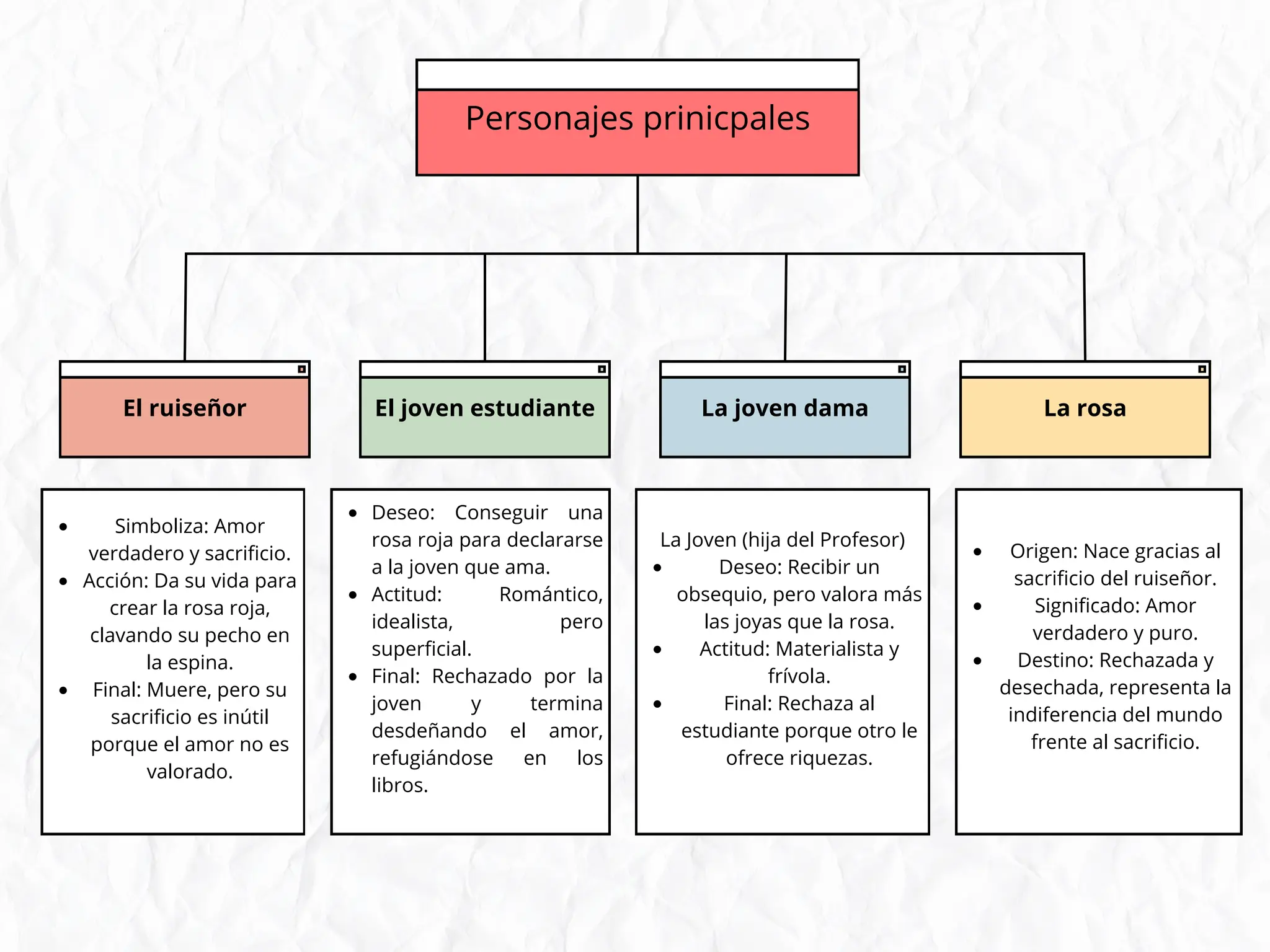 Red and Yellow Modern Simple Concept Map Chart.pdf