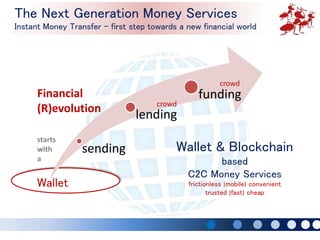 sending
lending
funding
The Next Generation Money Services
Instant Money Transfer - first step towards a new financial world
Wallet & Blockchain
based
C2C Money Services
frictionless ∣mobile∣ convenient
trusted ∣fast∣ cheap
crowd
crowd
Wallet
Financial
(R)evolution
starts
with
a
 