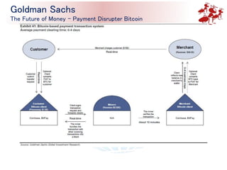 Goldman Sachs
The Future of Money – Payment Disrupter Bitcoin
 