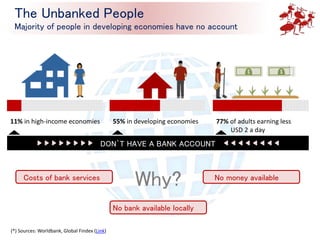 11% in high-income economies 55% in developing economies 77% of adults earning less
USD 2 a day
DON`T HAVE A BANK ACCOUNT
Why?Costs of bank services
No bank available locally
No money available
The Unbanked People
Majority of people in developing economies have no account
(*) Sources: Worldbank, Global Findex (Link)
 