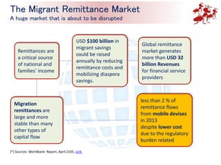 (*) Sources: Worldbank Report, April 2105, Link
The Migrant Remittance Market
A huge market that is about to be disrupted
Remittances are
a critical source
of national and
families’ income
Migration
remittances are
large and more
stable than many
other types of
capital flow
Global remittance
market generates
more than USD 32
billion Revenues
for financial service
providers
less than 2 % of
remittance flows
from mobile devises
in 2013
despite lower cost
due to the regulatory
burden related
USD $100 billion in
migrant savings
could be raised
annually by reducing
remittance costs and
mobilizing diaspora
savings.
 