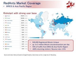 RedAnts Market Coverage
• BRICS & Asia Pacific Region
• 500,000 Registered Bitcoin Unique
• up to 5 million Bitcoin microtransaction per day
• 70% of traffic from BRICS & Asia Pacific Region
• >80% returning visitors / Bounce rate <15%
Kickstart with strong user base
Source and notes: Stats are based on Google Analytics, Stats shown are for a single site of MezzaCap;
 