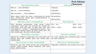 Prof.Adriana
Christinne
 