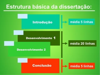 Estrutura básica da dissertação:
Introdução média 5 linhas
média 20 linhas
Desenvolvimento 1
Desenvolvimento 2
Conclusão média 5 linhas
 