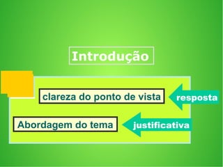 Introdução
clareza do ponto de vista
Abordagem do tema
resposta
justificativa
 