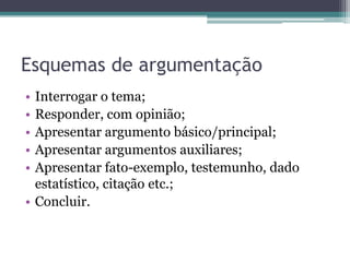 Esquemas de argumentação
•
•
•
•
•

Interrogar o tema;
Responder, com opinião;
Apresentar argumento básico/principal;
Apresentar argumentos auxiliares;
Apresentar fato-exemplo, testemunho, dado
estatístico, citação etc.;
• Concluir.

 