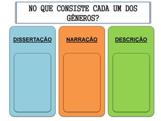 DISSERTAÇÃO NARRAÇÃO DESCRIÇÃO
NO QUE CONSISTE CADA UM DOS
GÊNEROS?
 